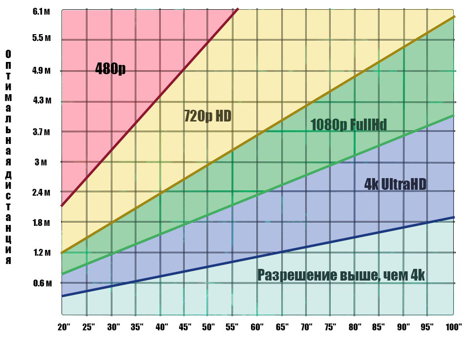 22 дюйма монитор какой размер